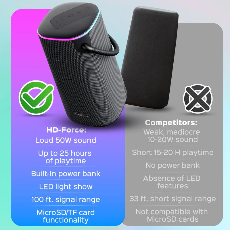 Bass Beast TREBLAB Hd-Force - Portable Bluetooth Speaker - IPX6 Waterproof Speaker, Loud 60W Stereo Sound W/Bass, Powerbank, Speaker for Outdoor - Charging