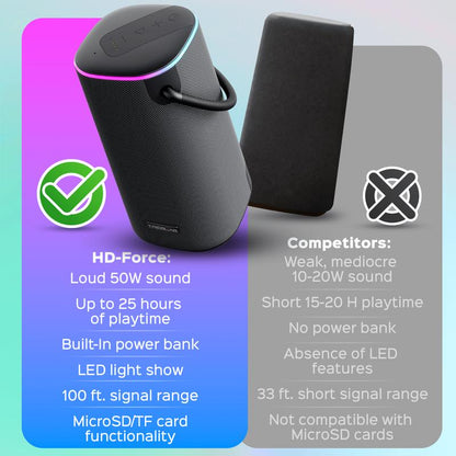 Bass Beast TREBLAB Hd-Force - Portable Bluetooth Speaker - IPX6 Waterproof Speaker, Loud 60W Stereo Sound W/Bass, Powerbank, Speaker for Outdoor - Charging