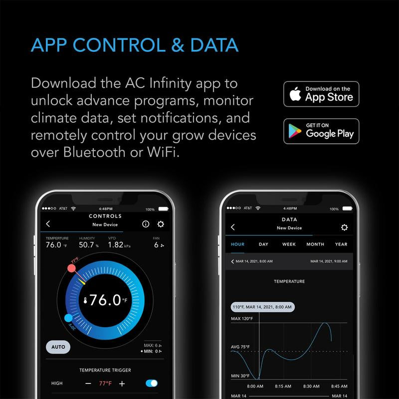 CONTROLLER 69 PRO+, Independent Programs for Eight Devices, Dynamic VPD, Temperature, Humidity, Scheduling, Cycles, Levels Control, Data App, Bluetooth + Wifi