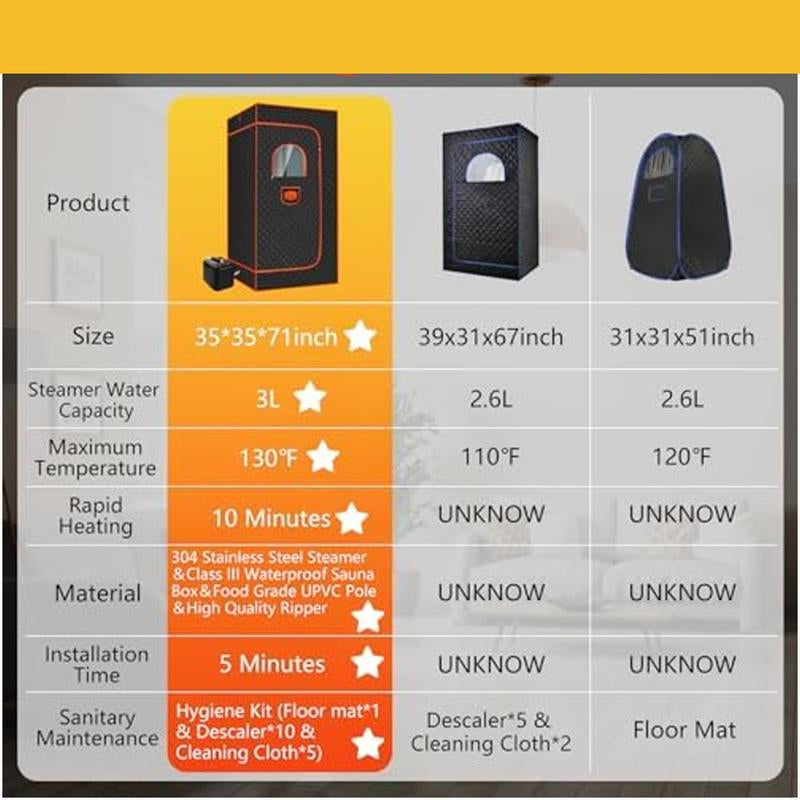Portable Sauna for Home, Sauna Box Sauna Tent with 3L Steamer, Remote Control, Folding Chair and Cleaning Tool, Full Size Personal Steam Sauna for Home Spa 36 * 36 * 71Inch Modern Convenient Design Advanced Safety Design