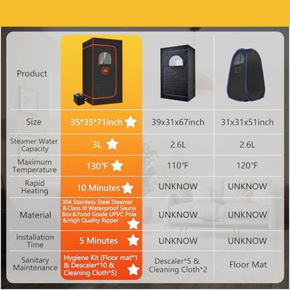 Portable Sauna for Home, Sauna Box Sauna Tent with 3L Steamer, Remote Control, Folding Chair and Cleaning Tool, Full Size Personal Steam Sauna for Home Spa 36 * 36 * 71Inch Modern Convenient Design Advanced Safety Design