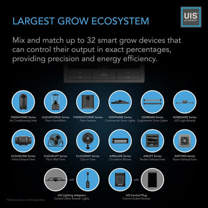CONTROLLER 69 PRO+, Independent Programs for Eight Devices, Dynamic VPD, Temperature, Humidity, Scheduling, Cycles, Levels Control, Data App, Bluetooth + Wifi